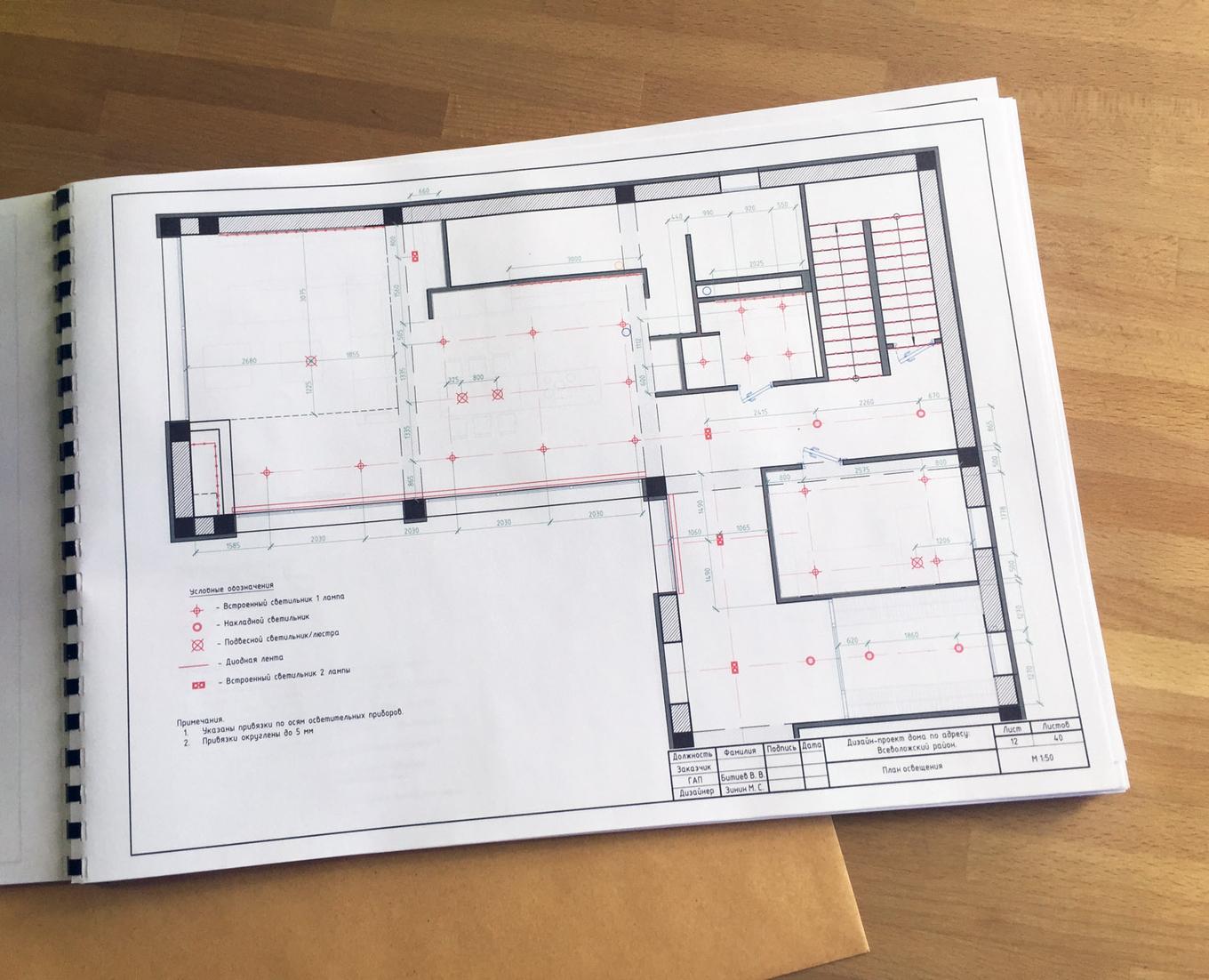 Skica dizajnerskog projekta interijera. Što je ovo